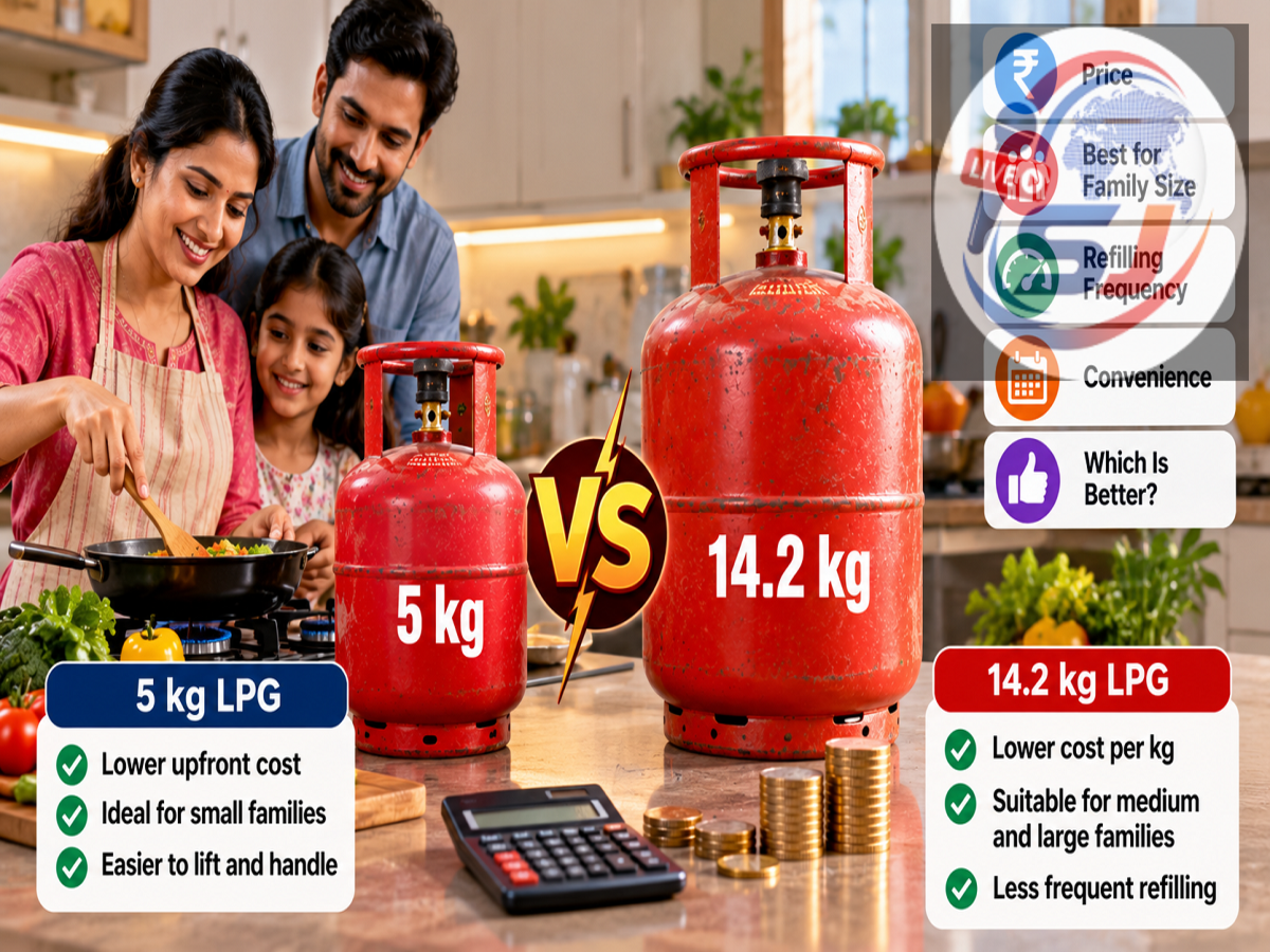 lpg